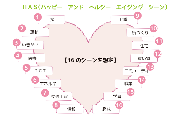 16のシーンを想定